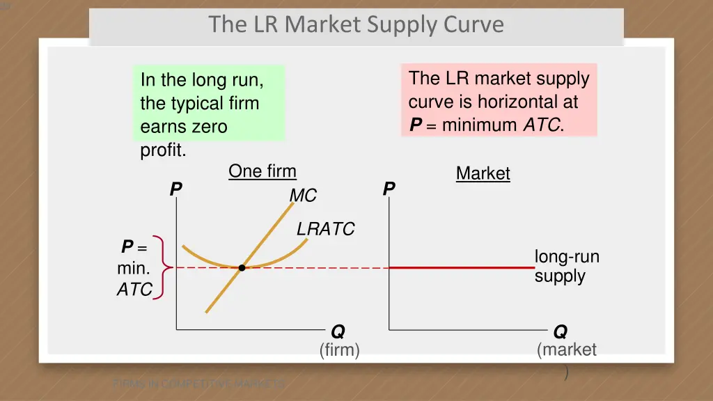 slide29