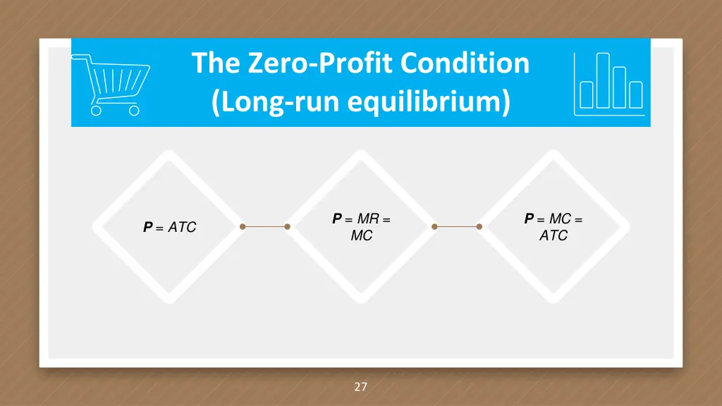 the zero profit condition long run equilibrium