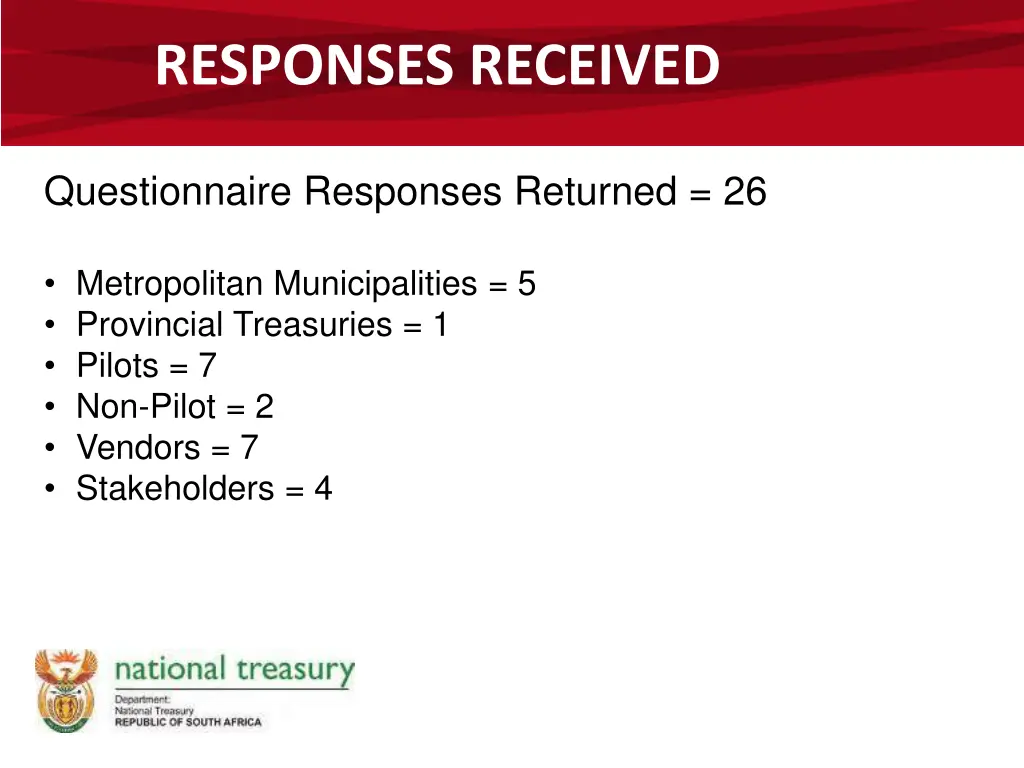 responses received