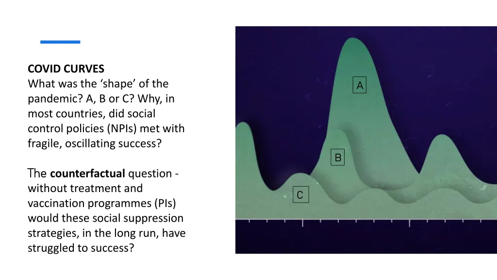 covid curves what was the shape of the pandemic