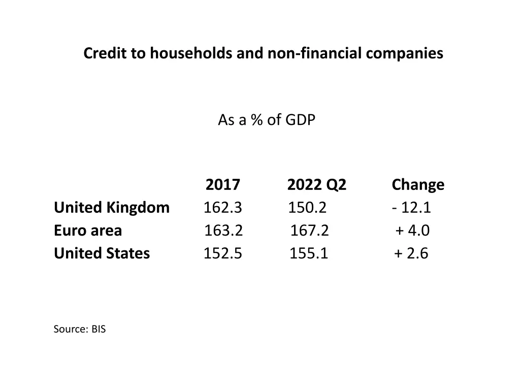 credit to households and non financial companies