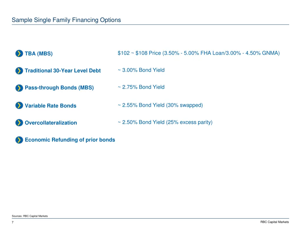 sample single family financing options
