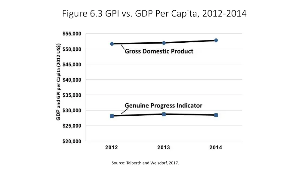 figure 6 3 gpi vs gdp per capita 2012 2014