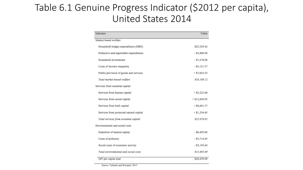 table 6 1 genuine progress indicator 2012