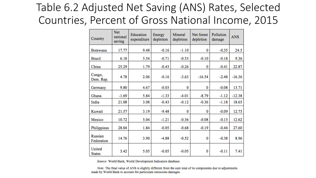 table 6 2 adjusted net saving ans rates selected