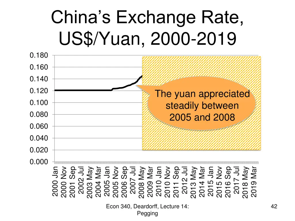 china s exchange rate us yuan 2000 2019 1