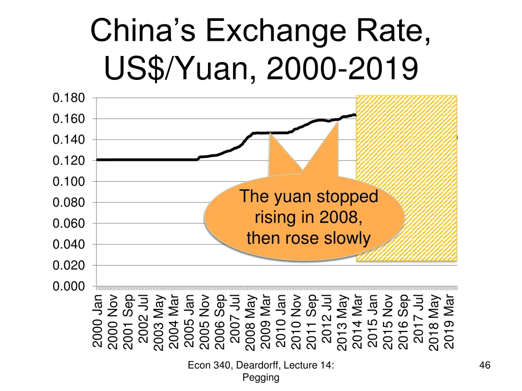 china s exchange rate us yuan 2000 2019 2