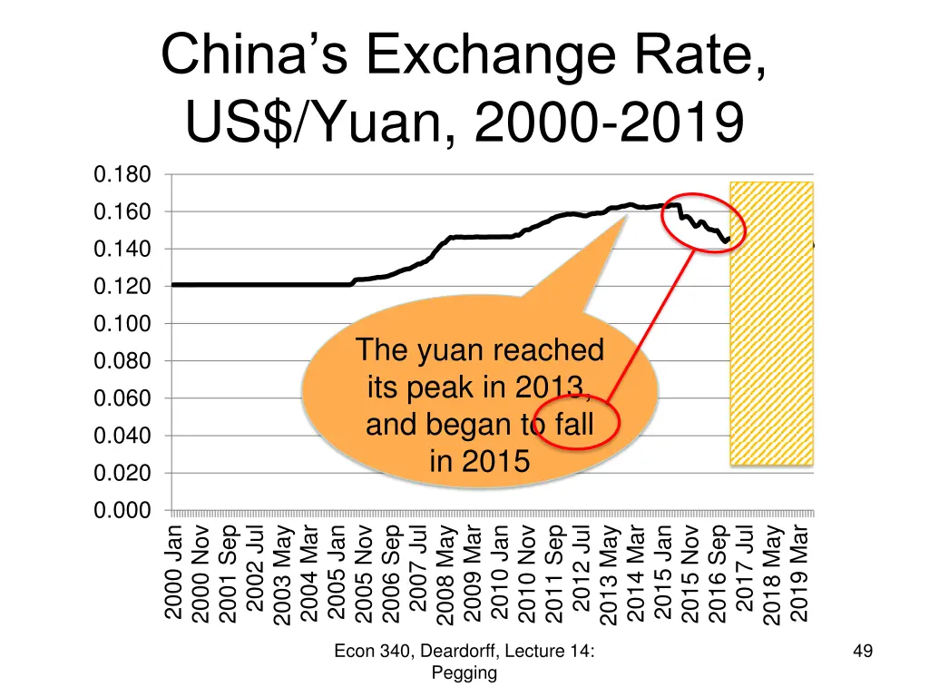 china s exchange rate us yuan 2000 2019 3