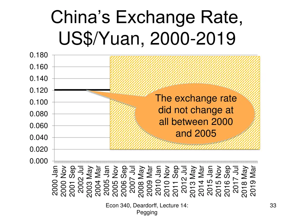 china s exchange rate us yuan 2000 2019