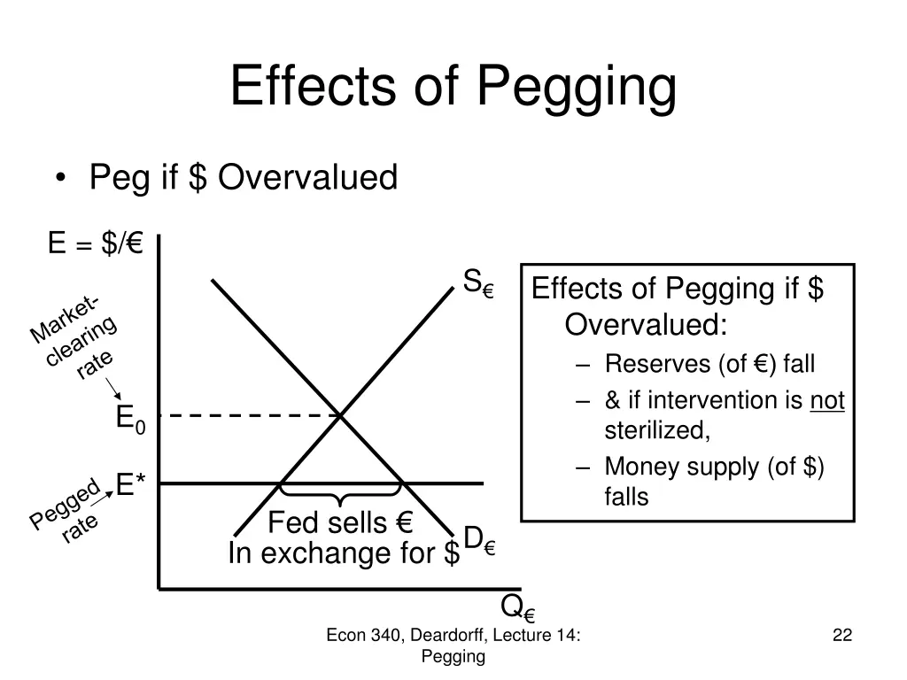 effects of pegging 1