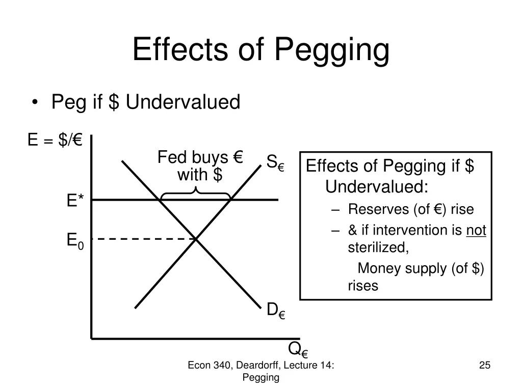 effects of pegging 4