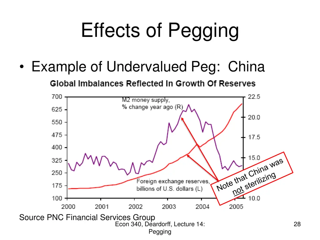effects of pegging 7