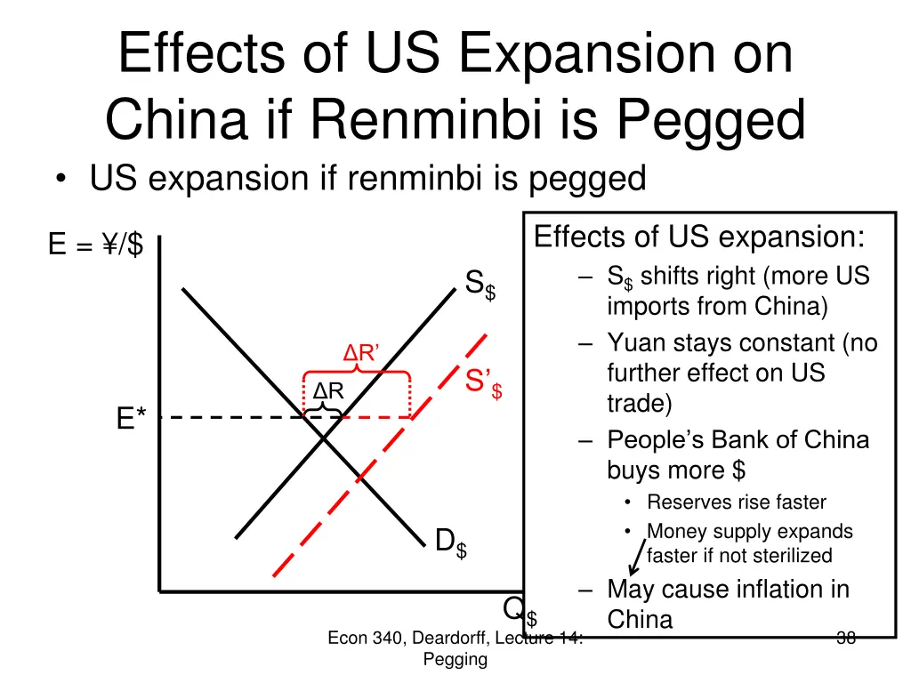 effects of us expansion on china if renminbi 1