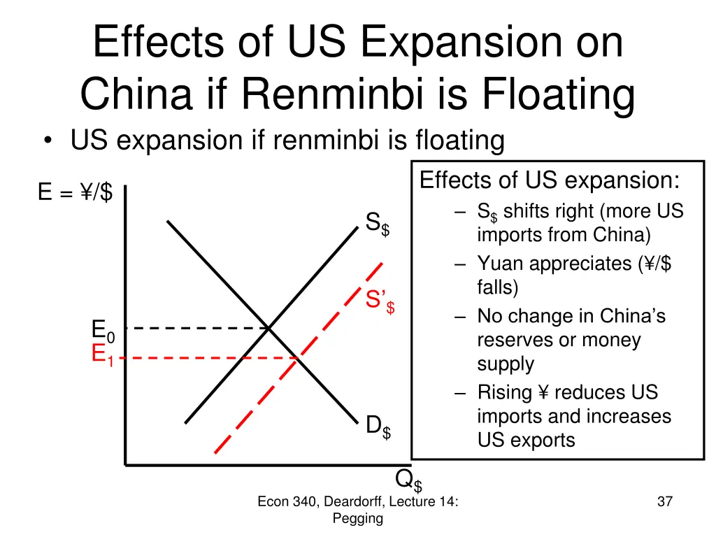effects of us expansion on china if renminbi