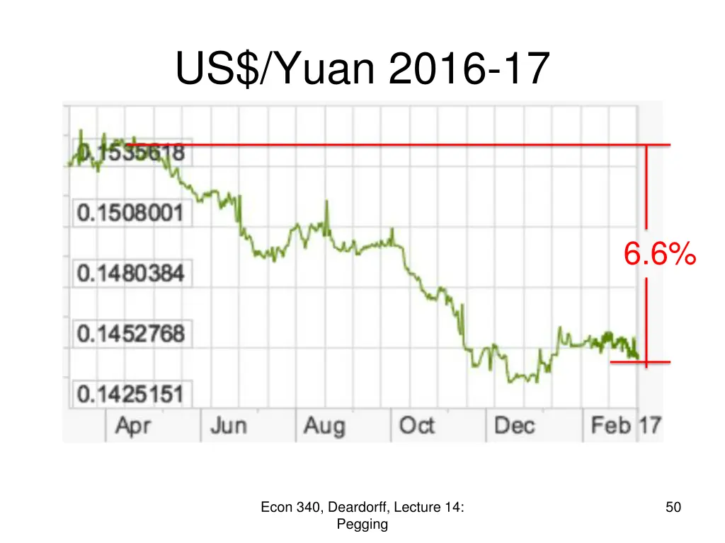 us yuan 2016 17