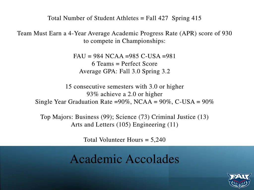 total number of student athletes fall 427 spring