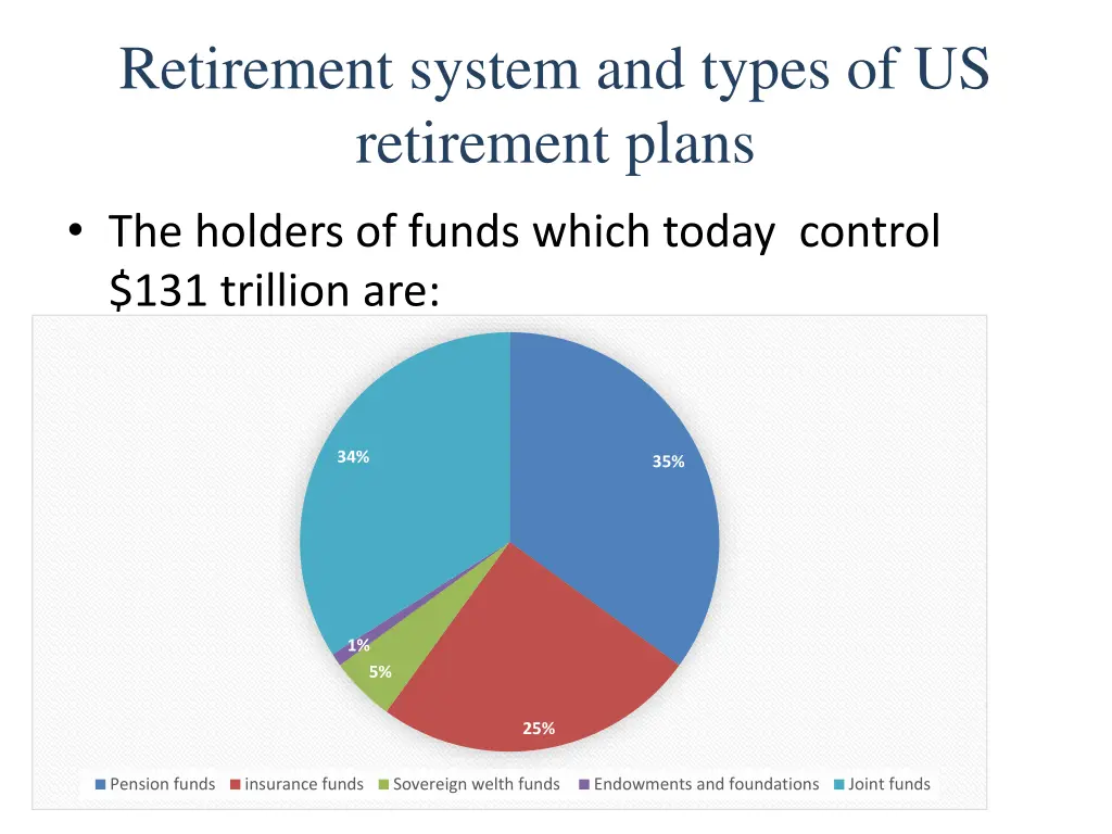 retirement system and types of us retirement plans