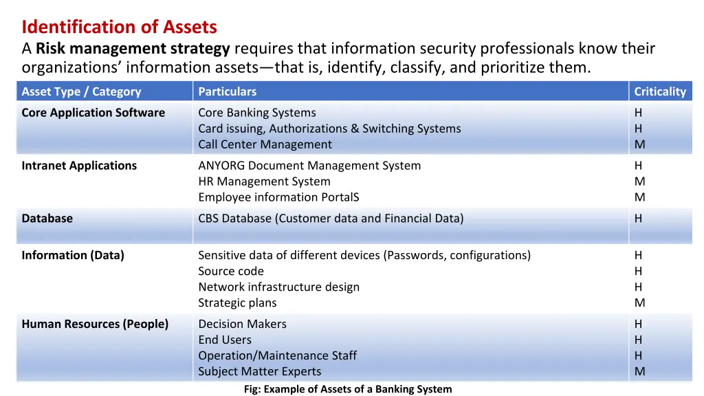 identification of assets a risk management