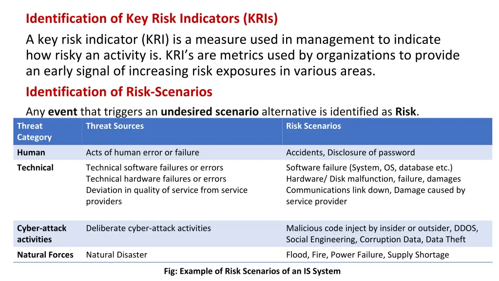 identification of key risk indicators kris