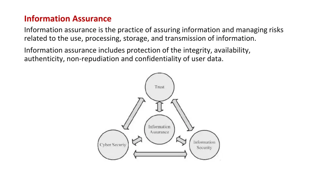 information assurance information assurance