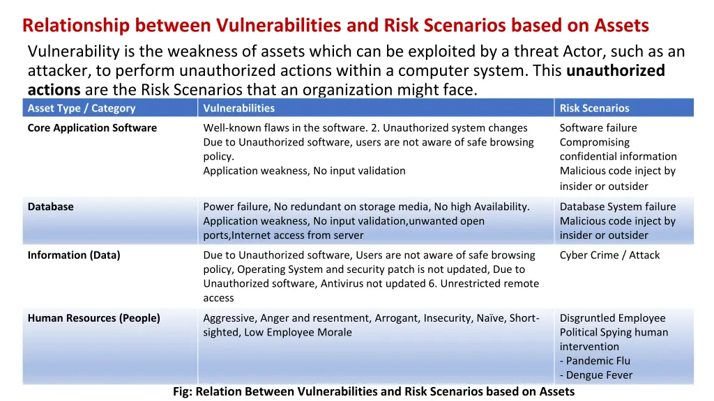 relationship between vulnerabilities and risk