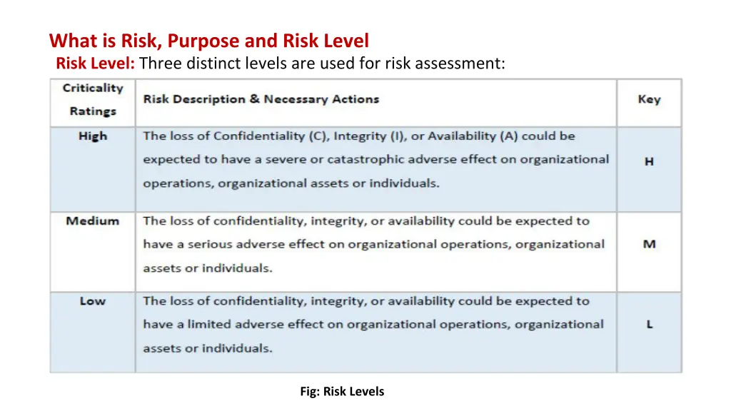 what is risk purpose and risk level risk level