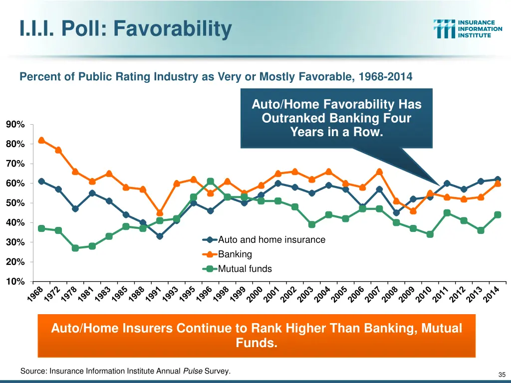 i i i poll favorability 1