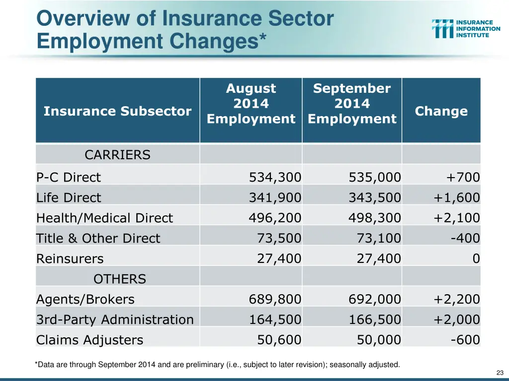 overview of insurance sector employment changes