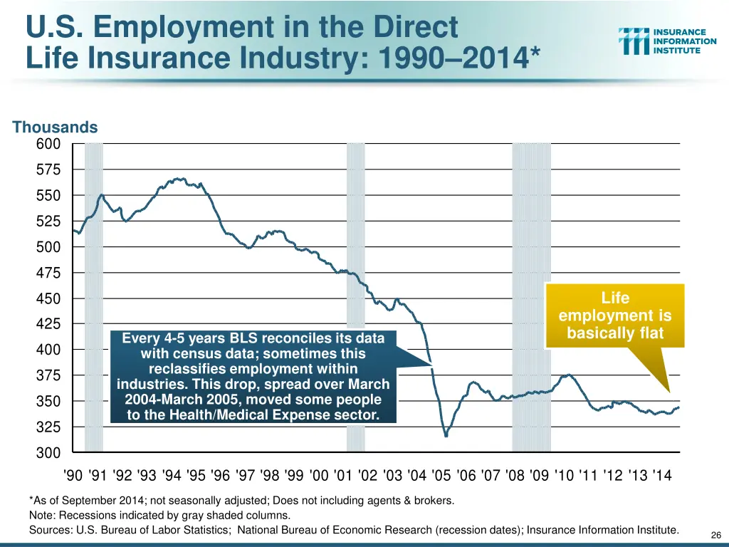 u s employment in the direct life insurance