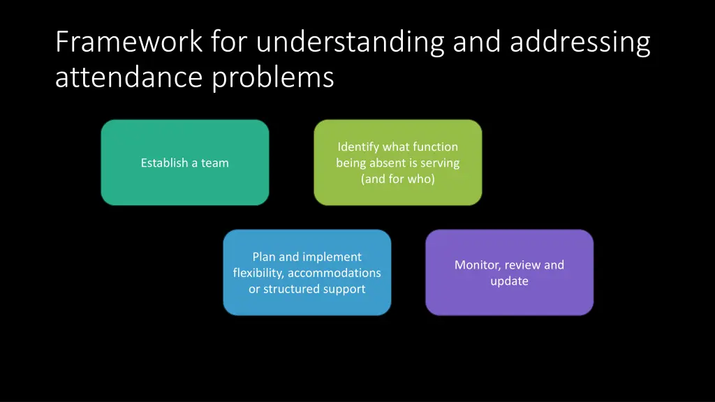 framework for understanding and addressing