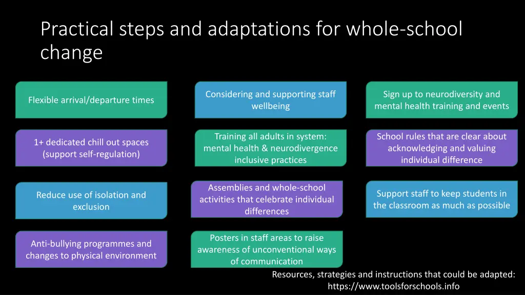 practical steps and adaptations for whole school