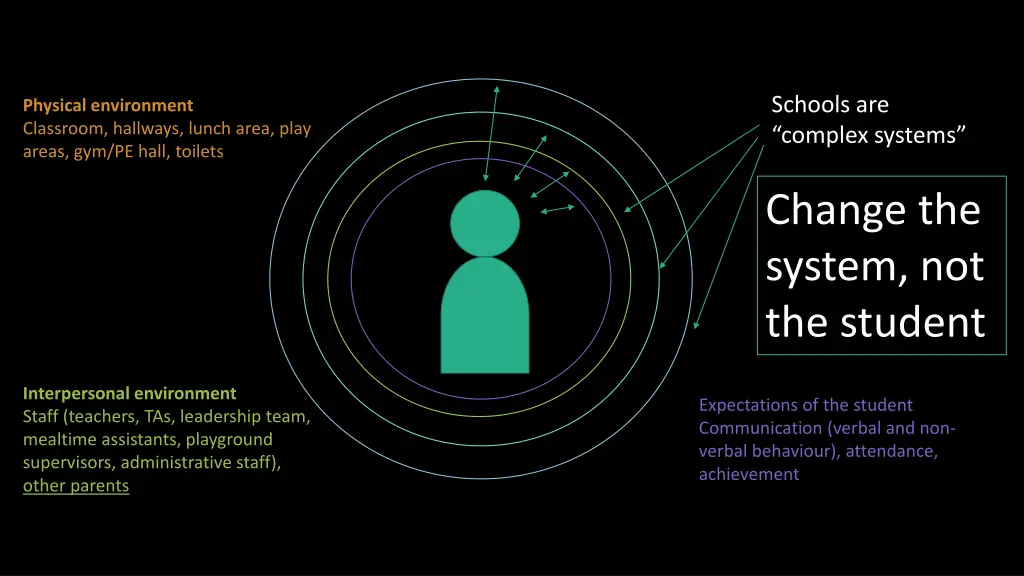 schools are complex systems