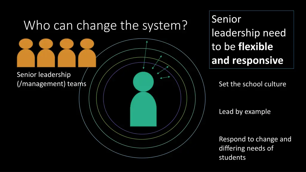 senior leadership need to be flexible