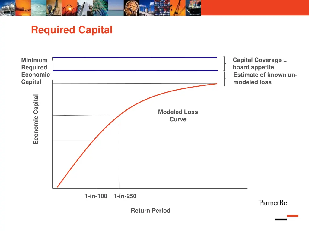 required capital
