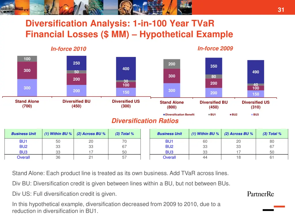 slide31