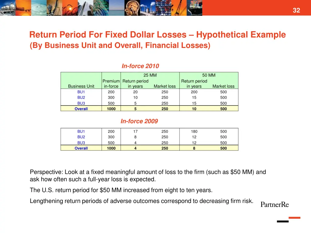 slide32