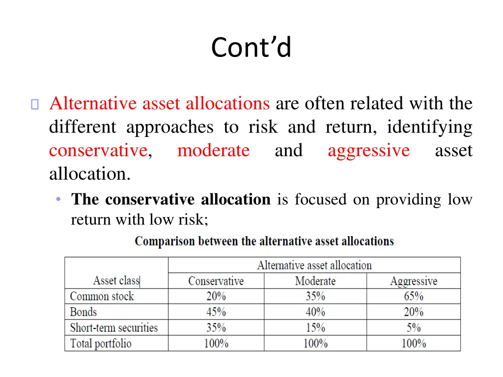 cont d 6
