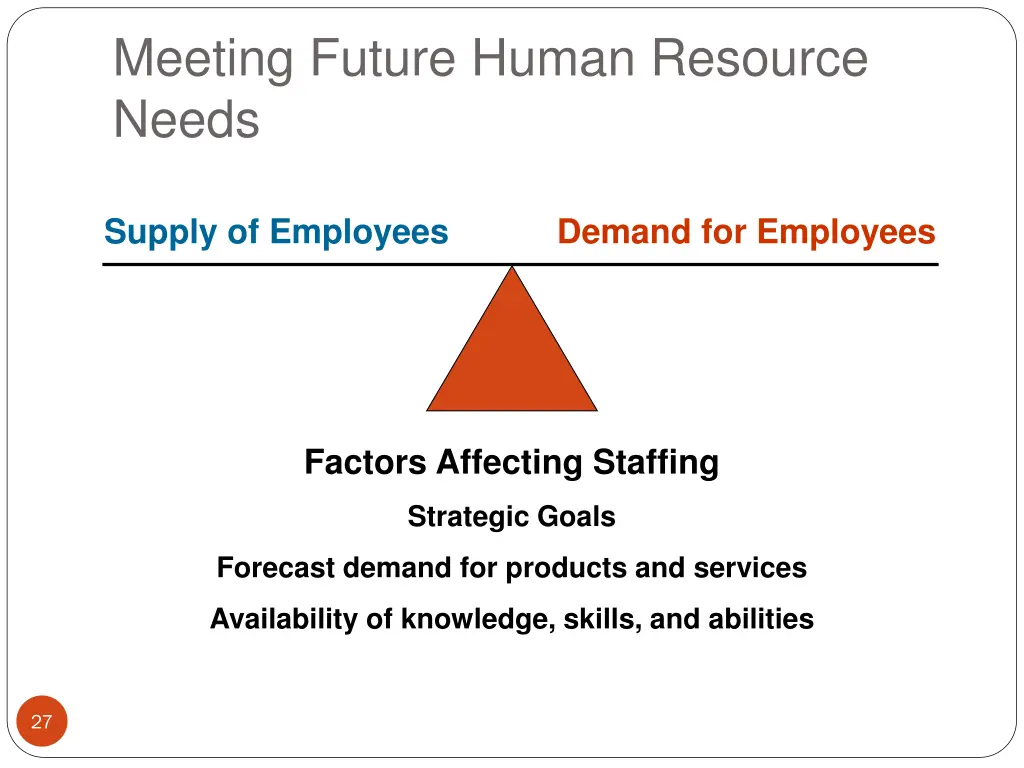 meeting future human resource needs