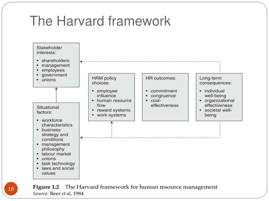 the harvard framework 1