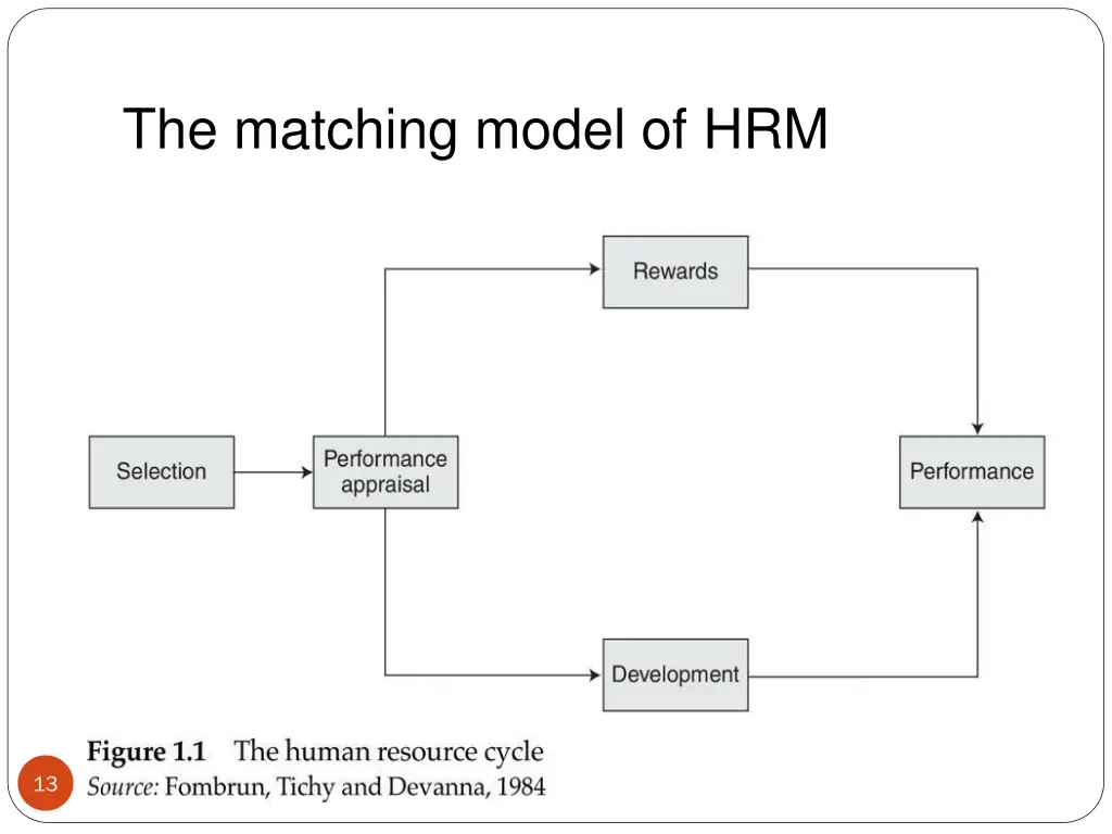 the matching model of hrm 1