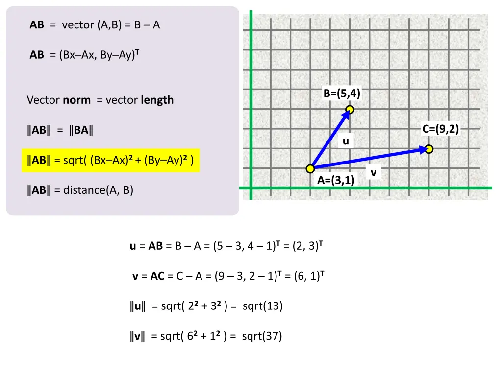 ab vector a b b a