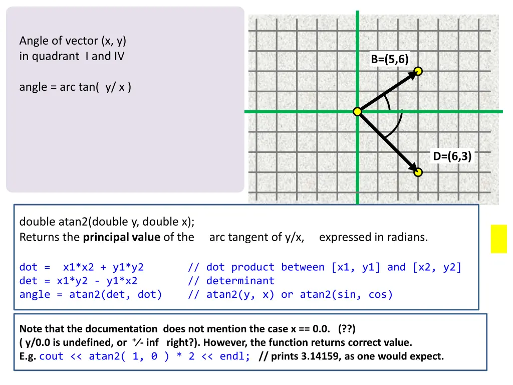 angle of vector x y in quadrant i and iv