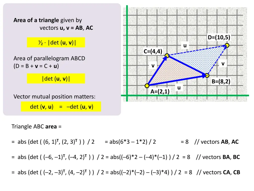 area of a triangle given by vectors u v ab ac