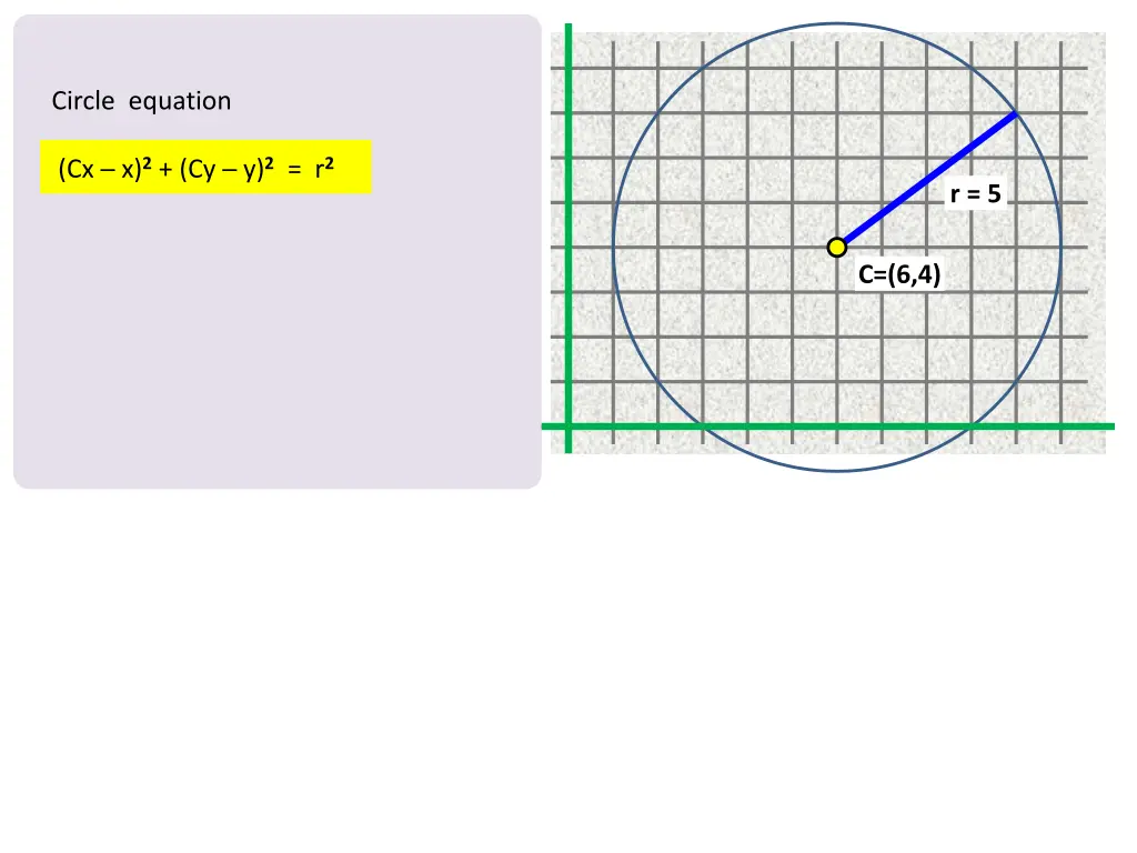 circle equation