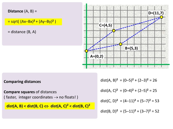 distance a b