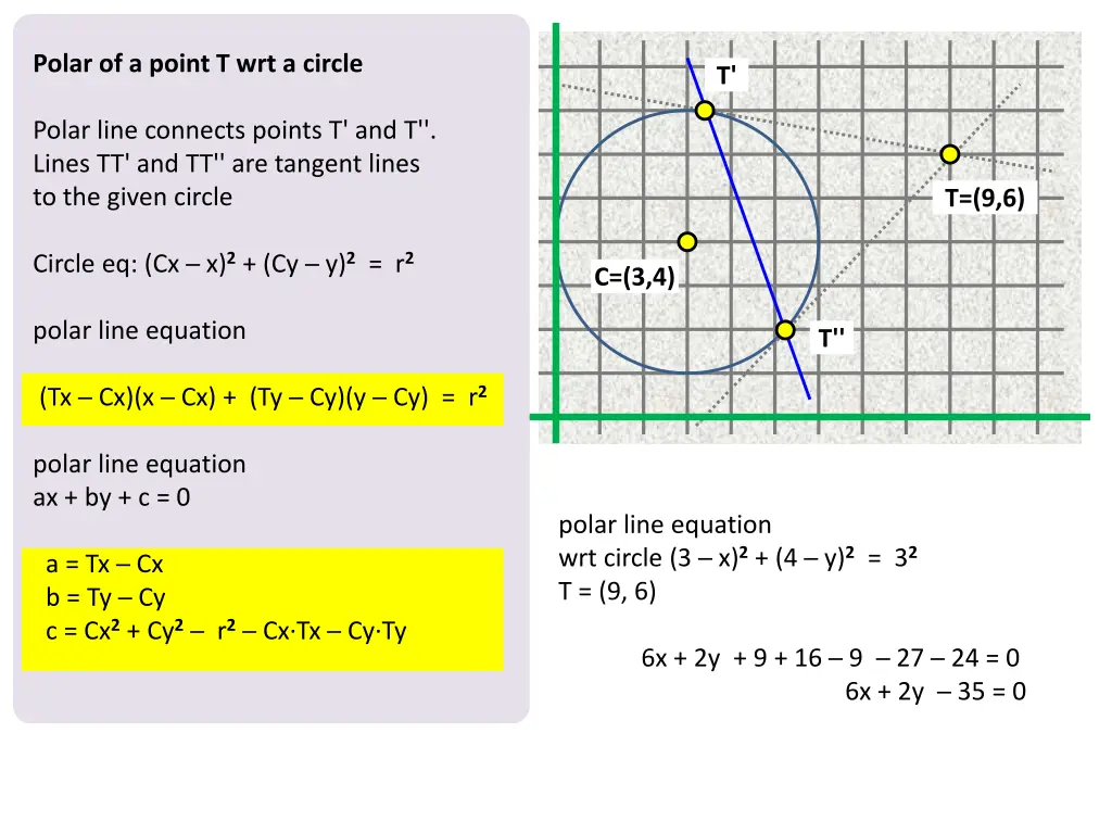polar of a point t wrt a circle