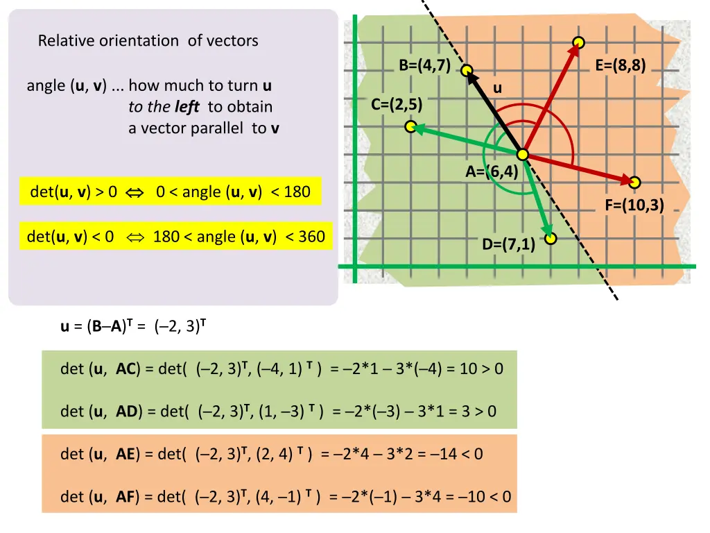 relative orientation of vectors