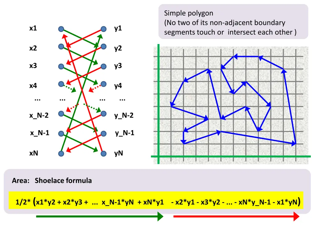 simple polygon no two of its non adjacent 1
