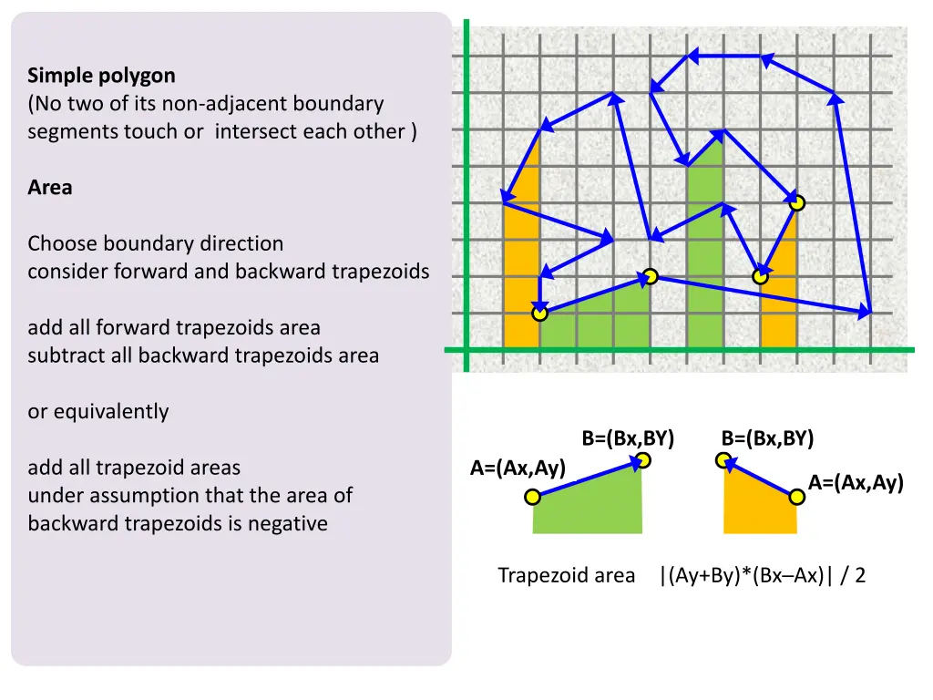 simple polygon no two of its non adjacent