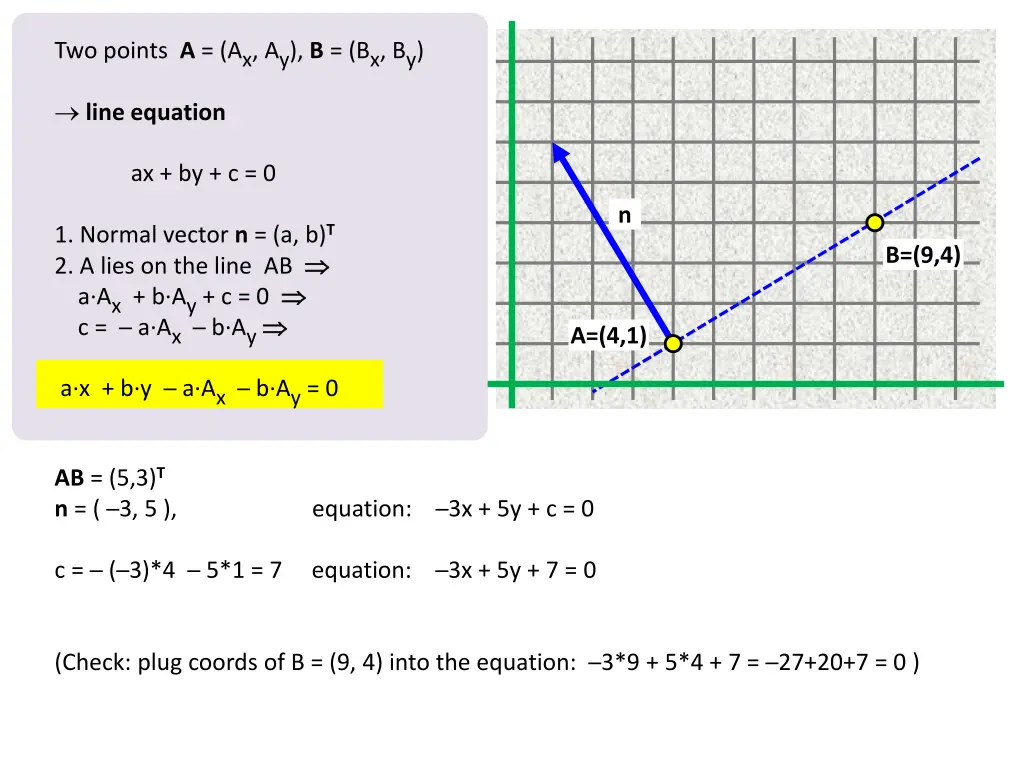two points a a x a y b b x b y